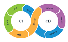 DevOps Interview Questions